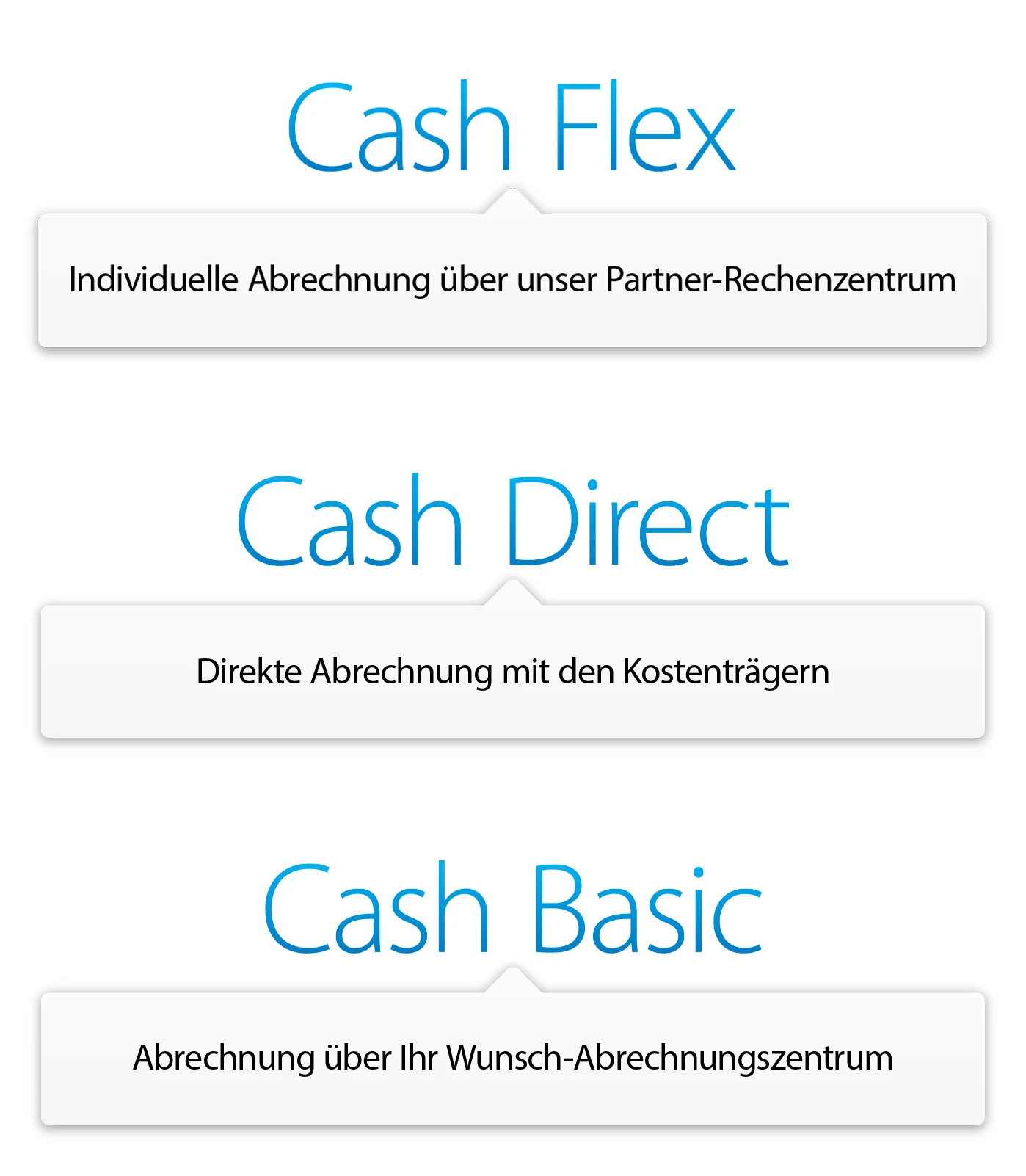 iPrax Praxisoftware Physiotherapie Abrechnung